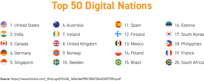 Top 50 Digital Nation