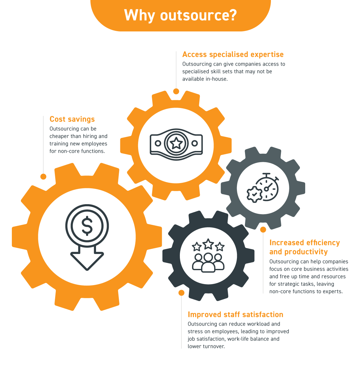 Why outsource?