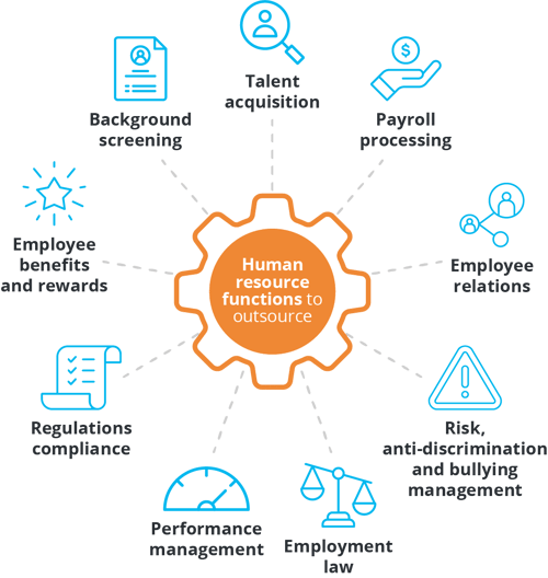 Human resource functions to outsource