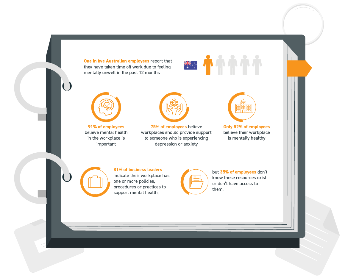 Employee mental health statistics