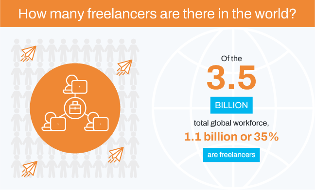 B_How many freelancers are in the world
