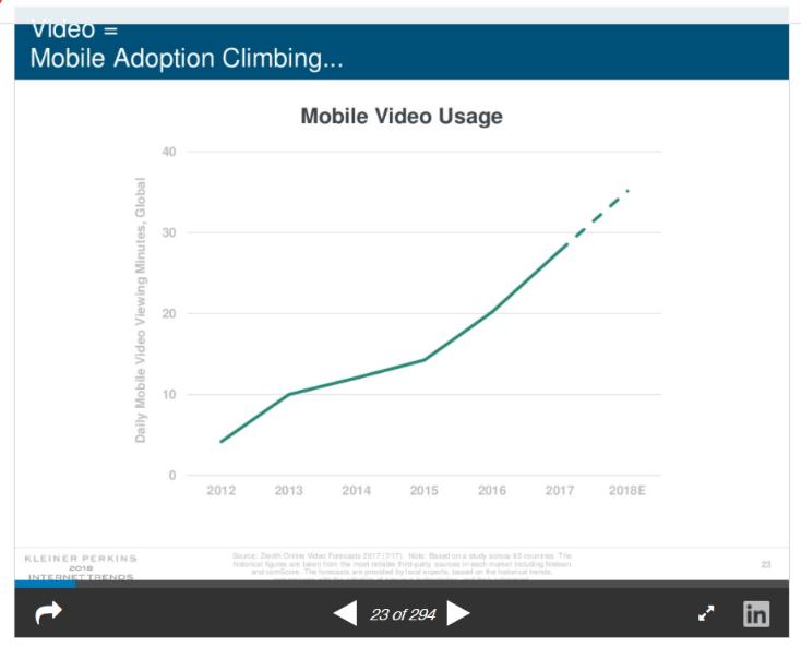 Mobile Video Usage Graph Tech Trends in Real Estate blog 