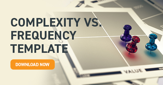 Complexity vs. frequency template