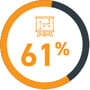 61% their business struggles