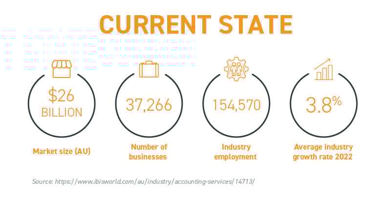 Accounting Industry Trend Report 2023