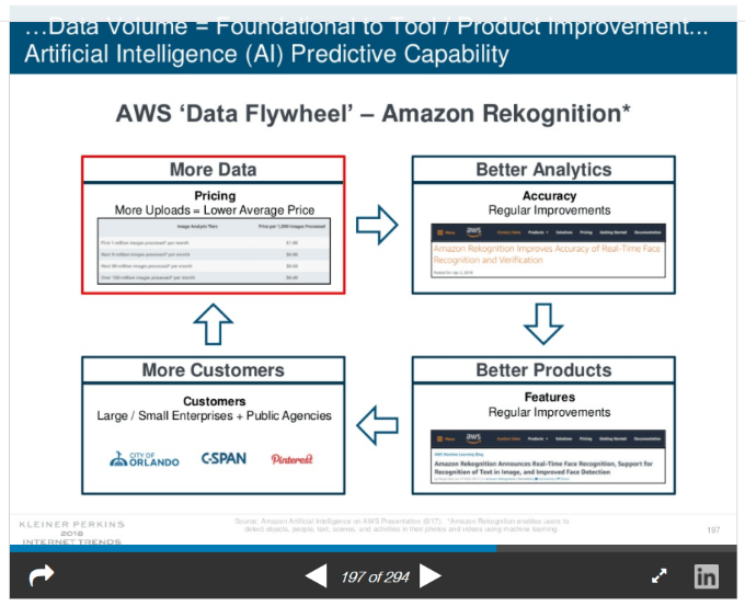 Artificial Intelligence Predictive Capability Graphic Tech Trends Real Estate Blog