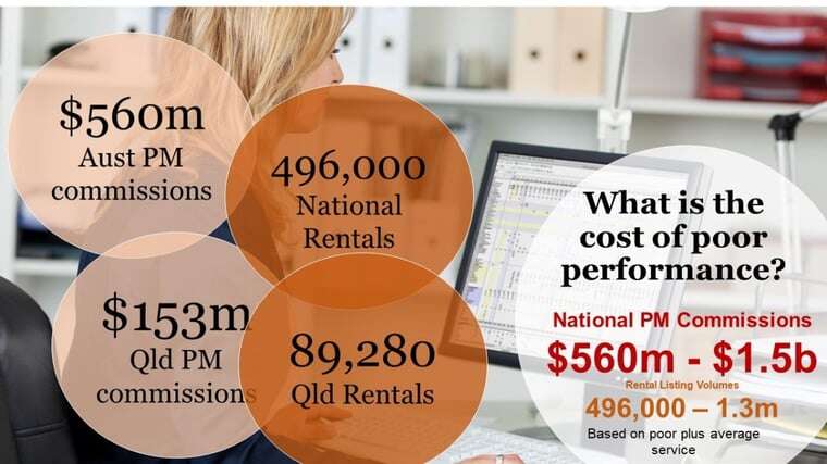 Cost of Poor Performance Real Estate Property Managers Outsourcing