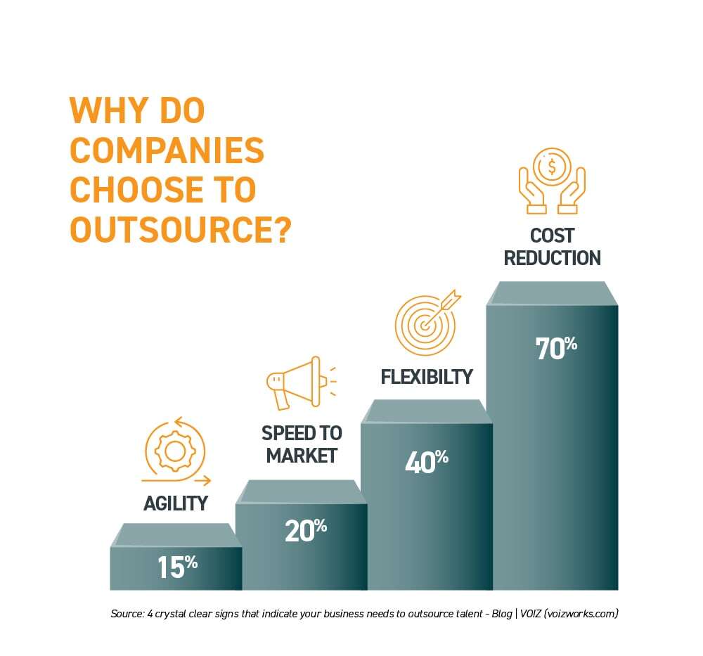 Why do companies choose to outsource 2