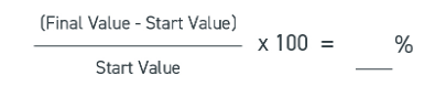 Average Annual Growth Rate