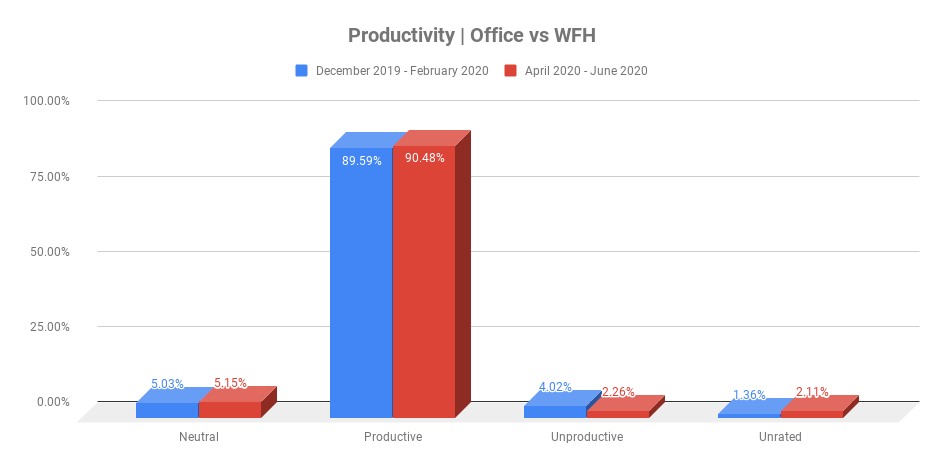 productivity-image