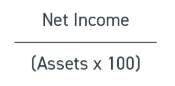 Return on Assets