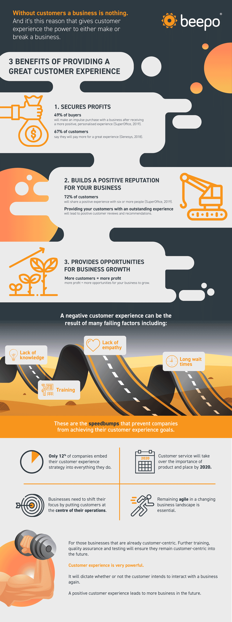 Customer Service Infographic
