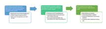 Loan processing- what to outsource vs. keep inhouse blog infographic