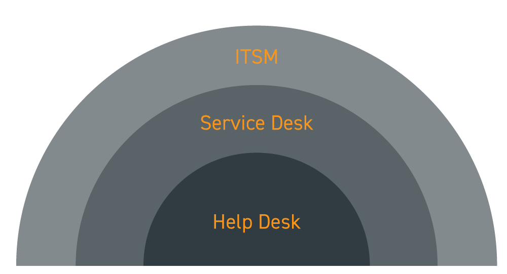 Service-Desk-vs-Help-Desk_internal-2