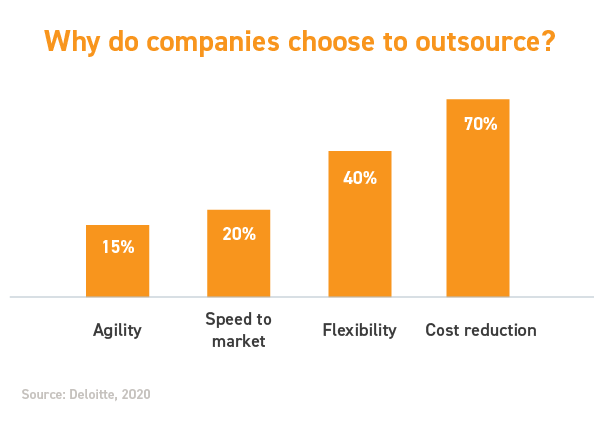 Why do companies choose to outsource-