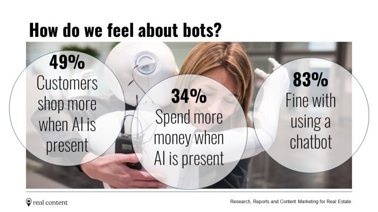 How we feel about bots? Real Estate offshoring blog