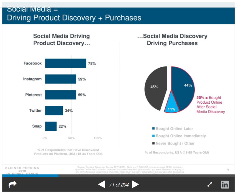 Social Media Driving Product Discovery and Purchases Graphic Tech Trends Blog