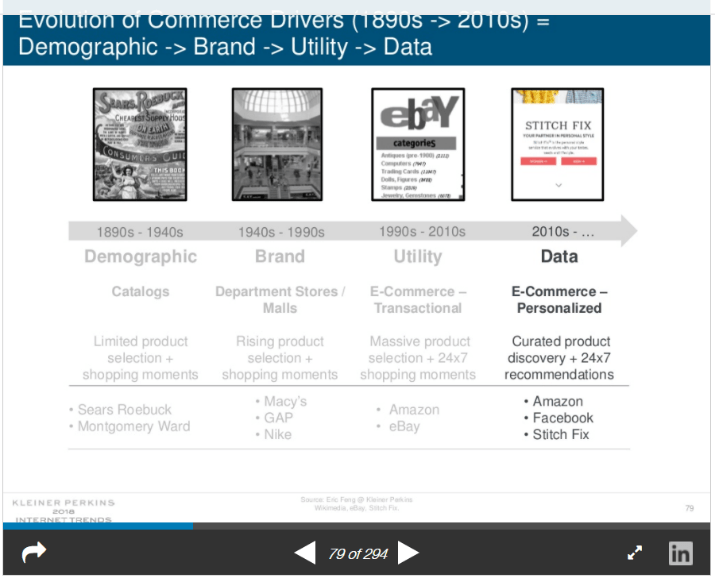 Evolution of Commerce Drivers Tech Trends Graphic Blog